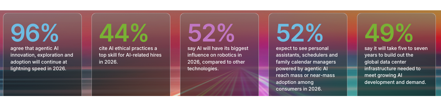 Tech Trends 2026